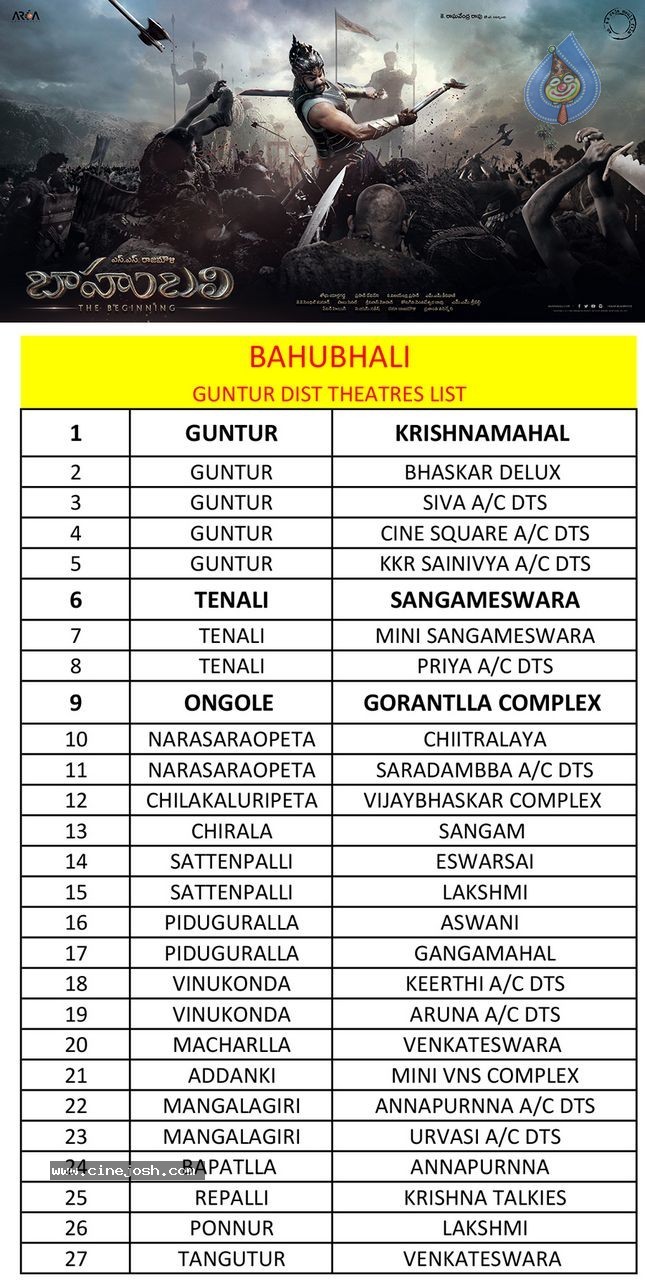 Bahubali Trailer Playing Theaters List - 6 / 16 photos