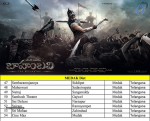 Bahubali Trailer Playing Theaters List - 8 of 16