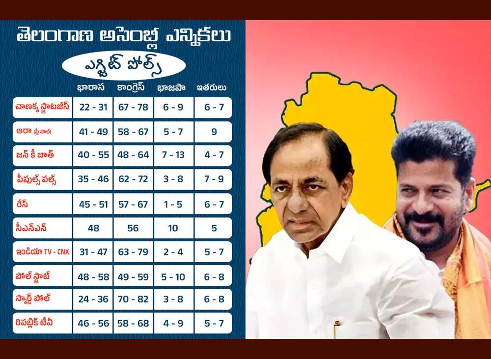 TS exit polls : Close Fight between BRS and Congress