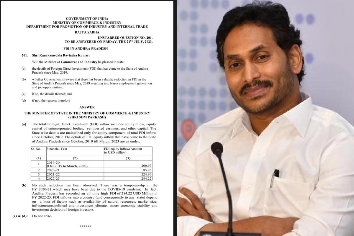Central Govt reply to TDP on investments in AP