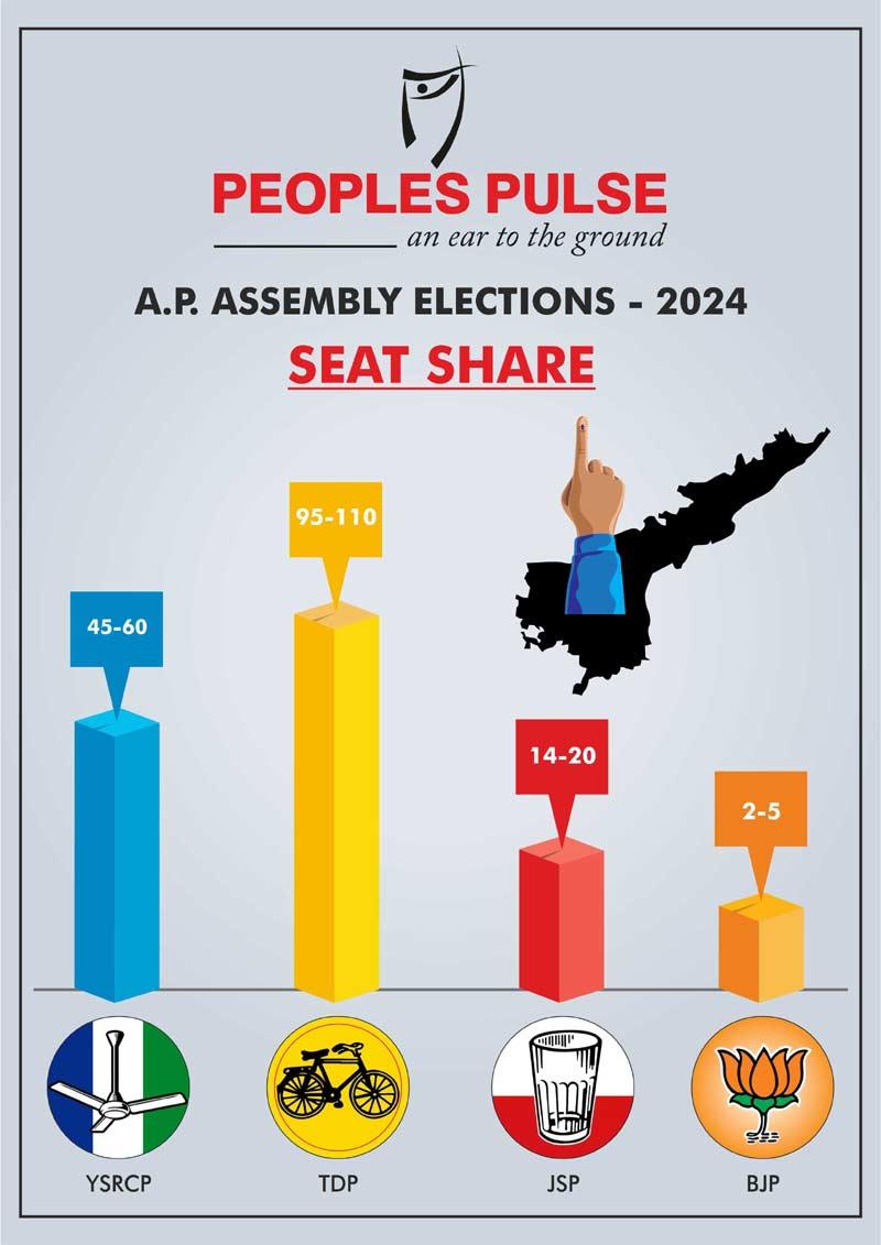Exit Poll From Peoples Pulse 
