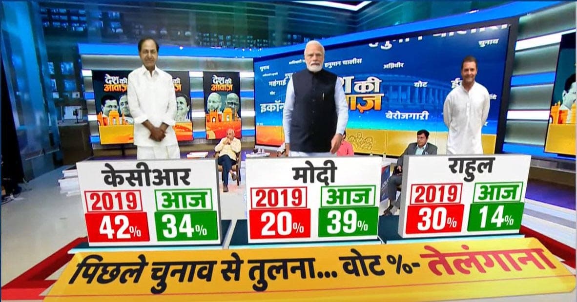 India TV survey in Telangana..