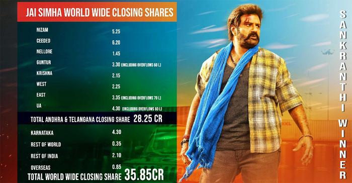Jai Simha Closing Collections 