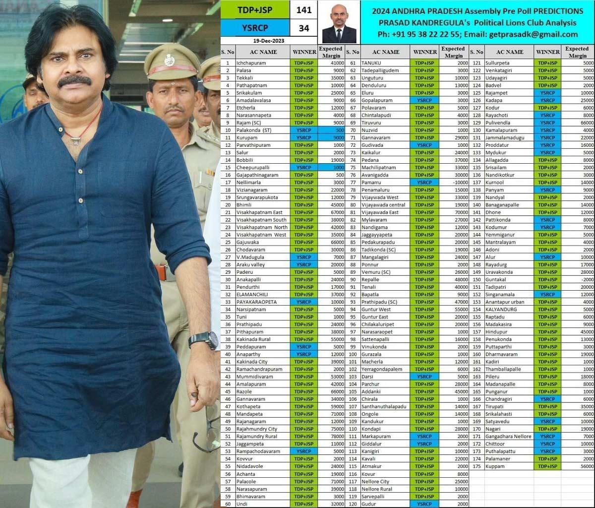 Janasena Party MLA Candidates List 2024 Goes Viral