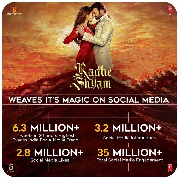 Radheshyam creating records in Social media