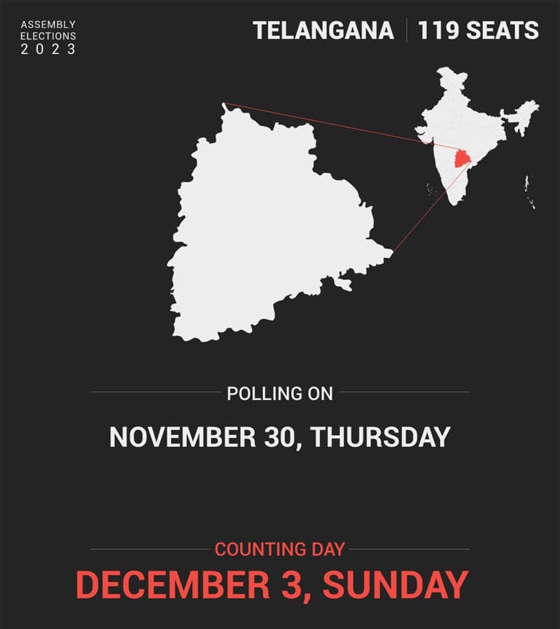Telangana Assembly Election 2023