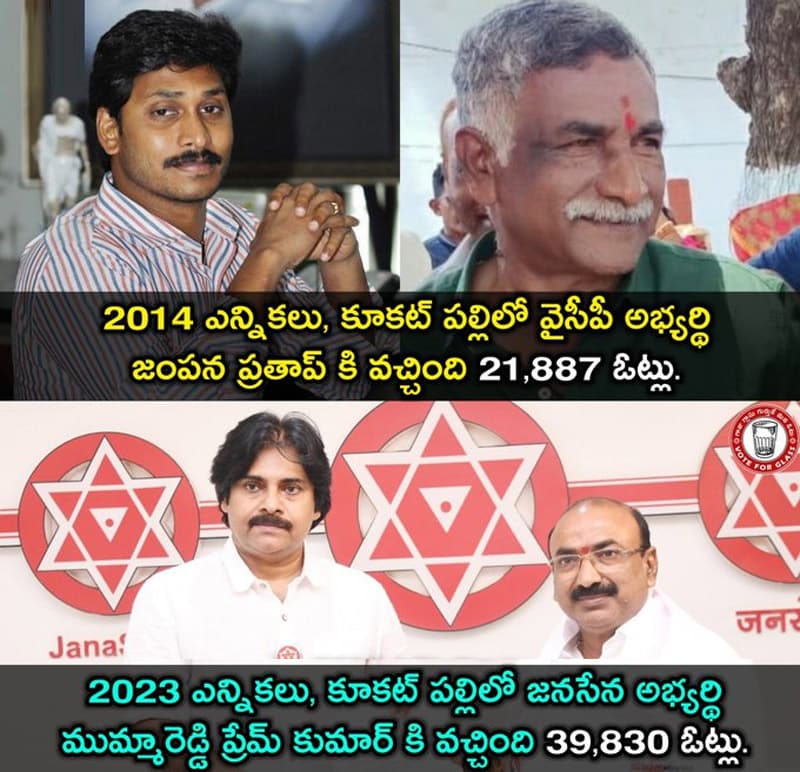 Telugu website Silly Writings on Janasena