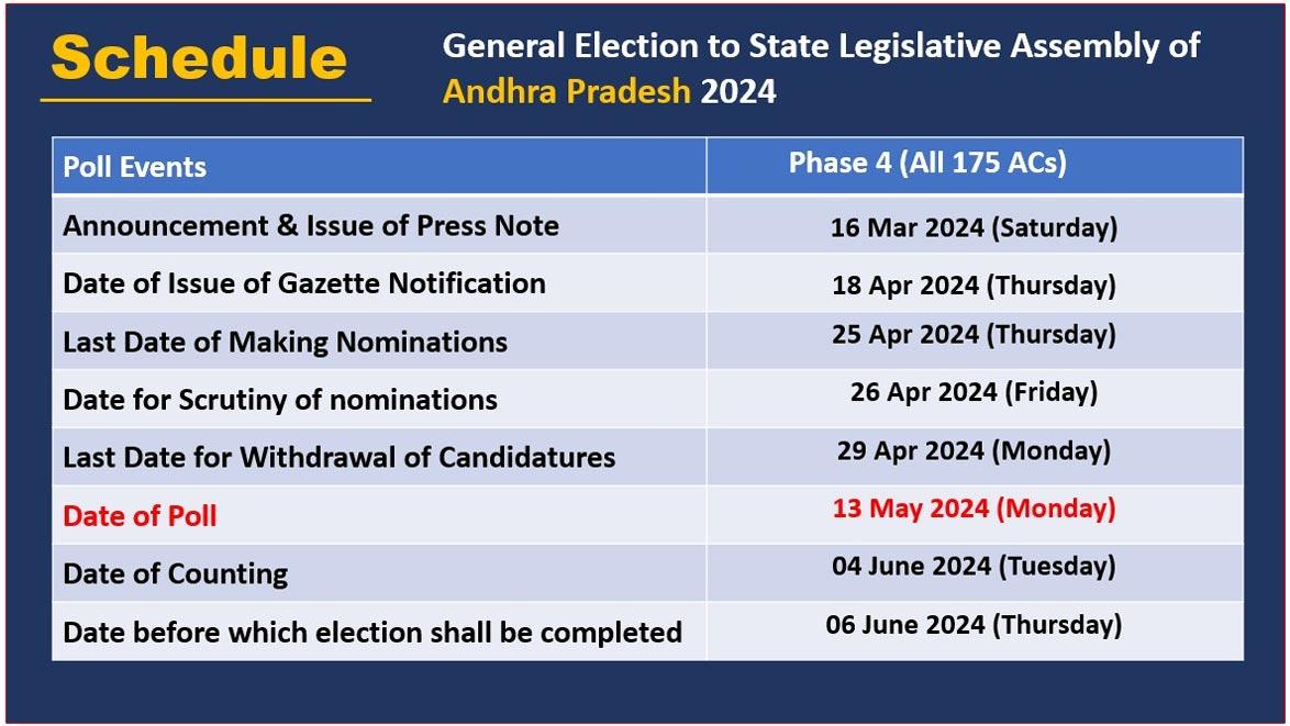 The Election Commission has released the election schedule