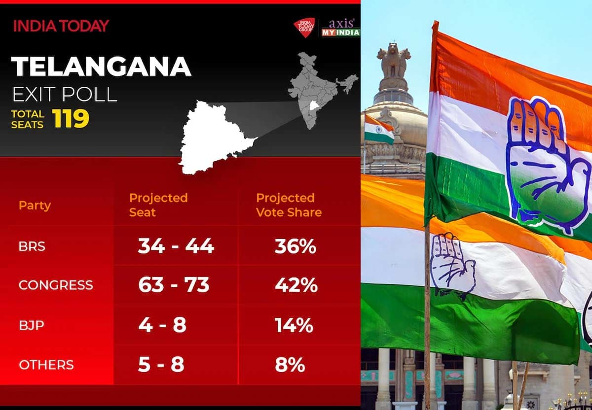 The exit poll results have been announced.
