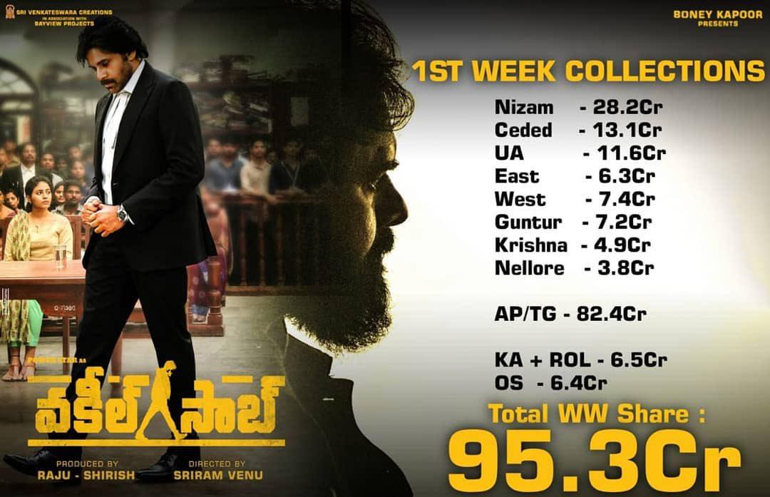 Vakeel Saab 1st week collections