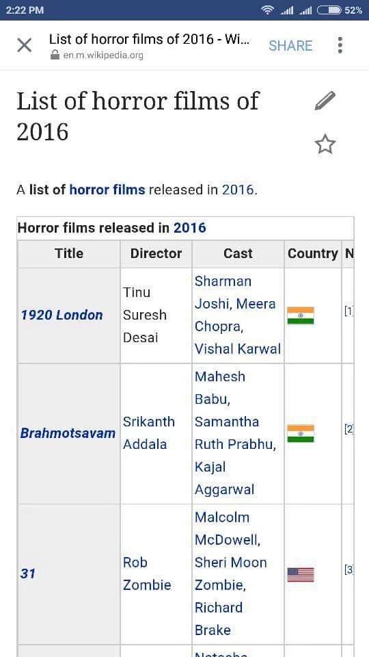 Brahmotsavam in 2016 Horror Films List?