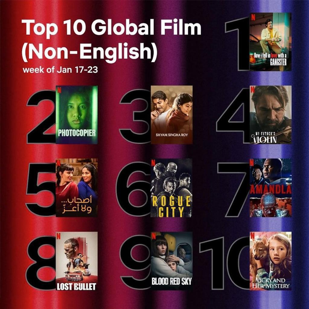 Shyam Singha Roy showing power on Netflix
