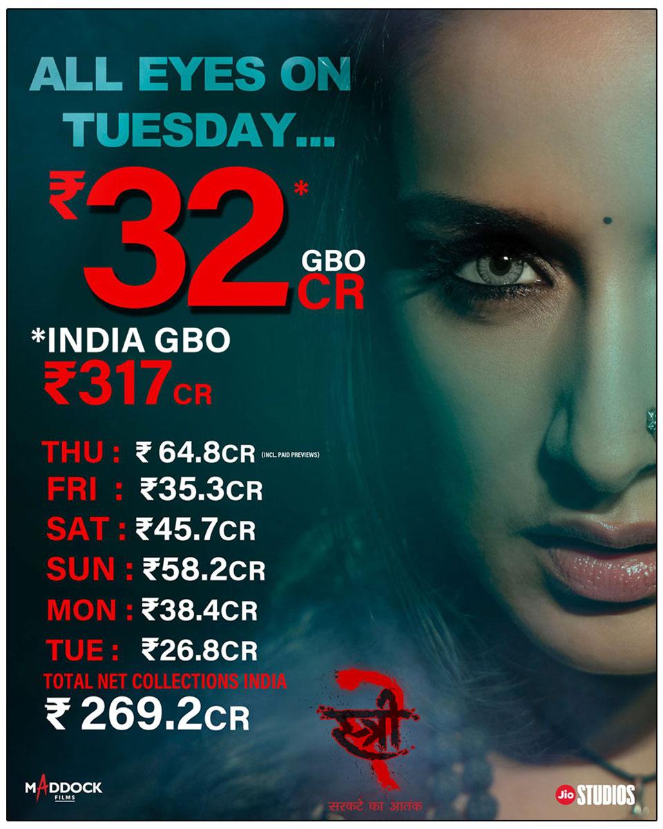Stree 2 Six Days Worldwide Box Office Collections