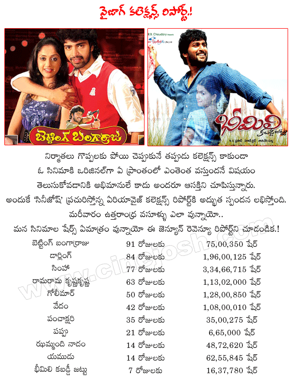 CineJosh news