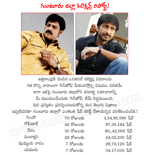CineJosh news