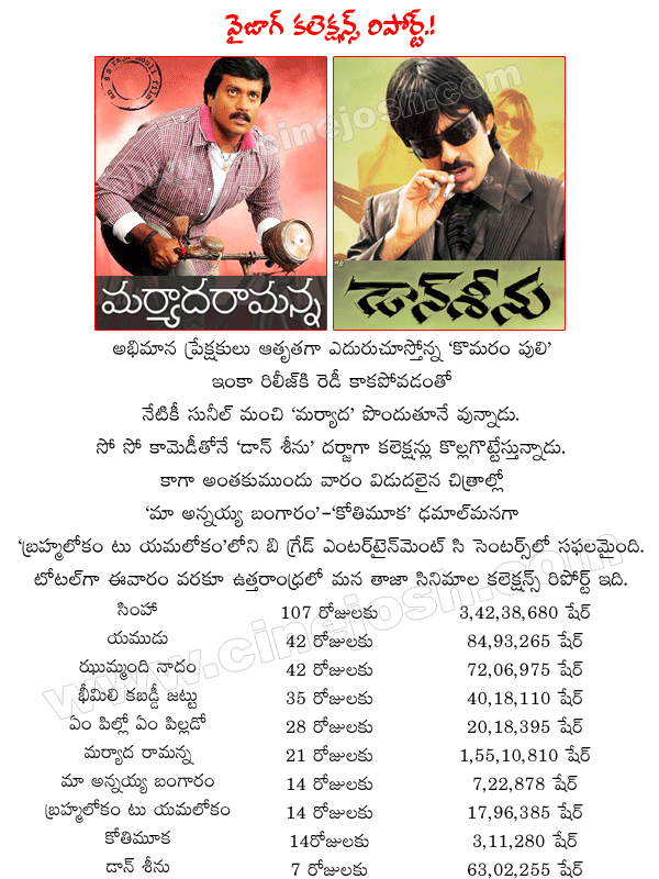 CineJosh news