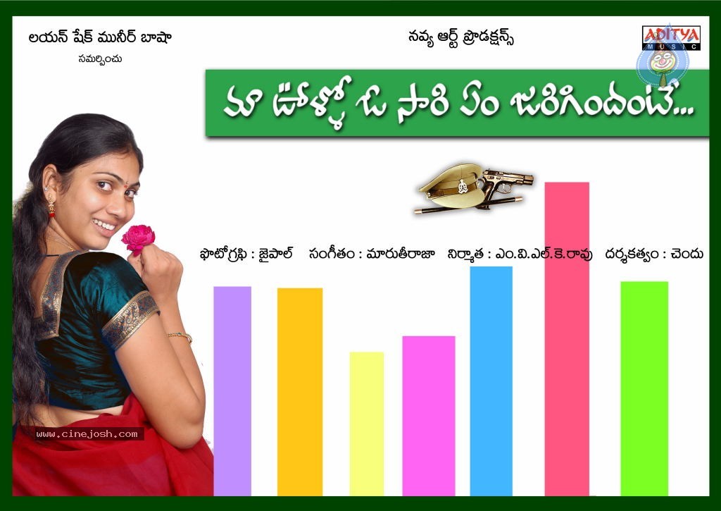 Maa Voollo Osari Em Jarigindante Movie Stills - 15 / 46 photos