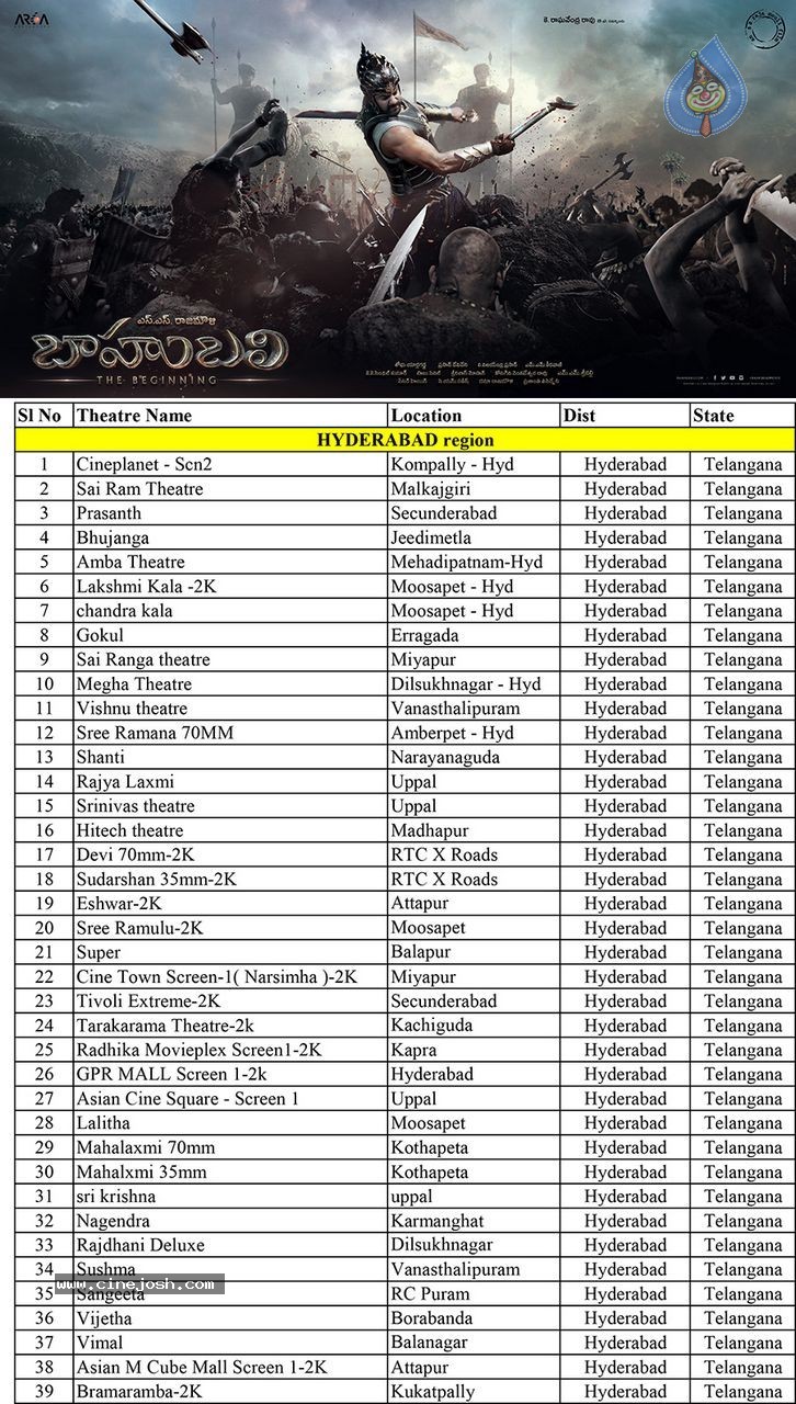 Bahubali Trailer Playing Theaters List - 2 / 16 photos