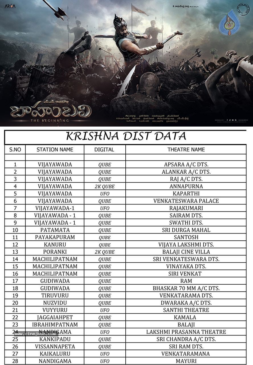 Bahubali Trailer Playing Theaters List - 4 / 16 photos