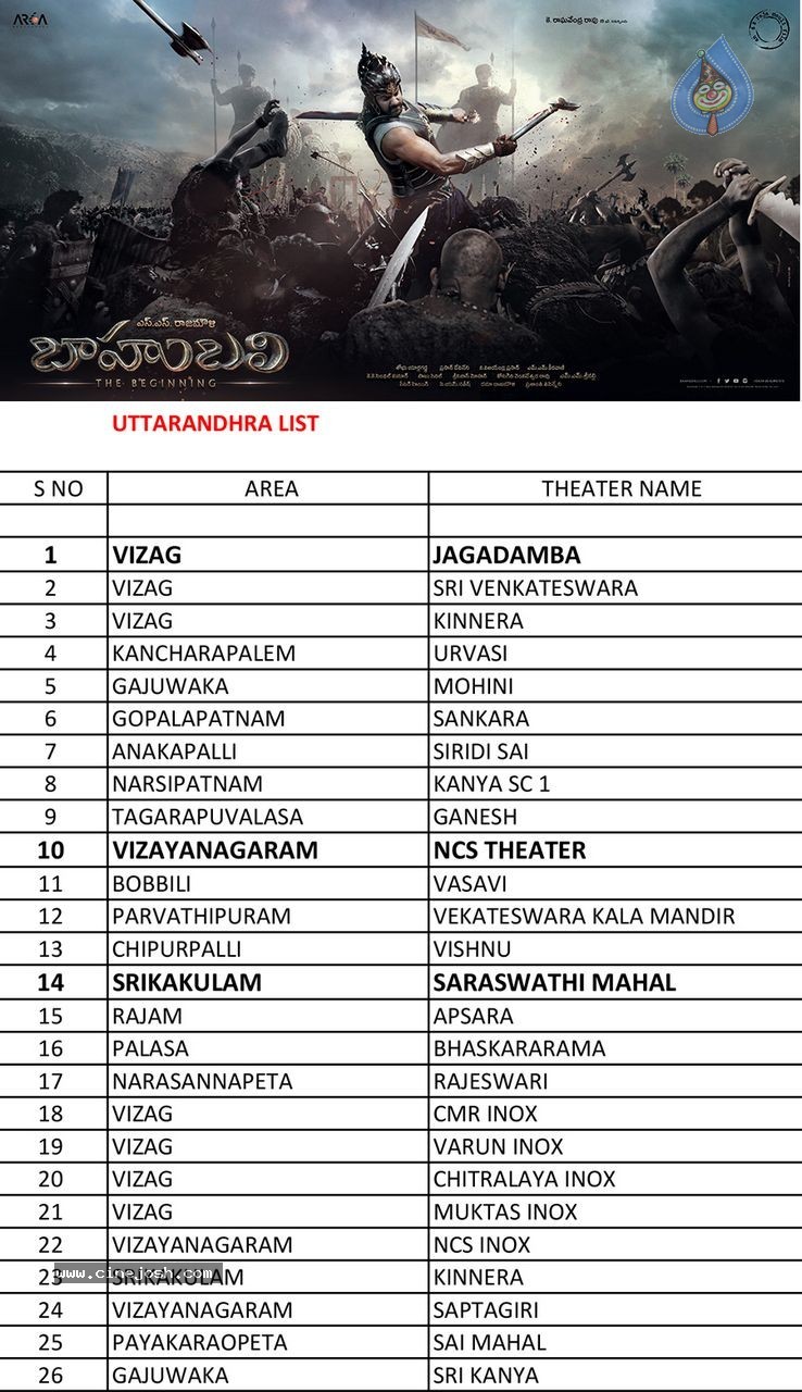 Bahubali Trailer Playing Theaters List - 9 / 16 photos