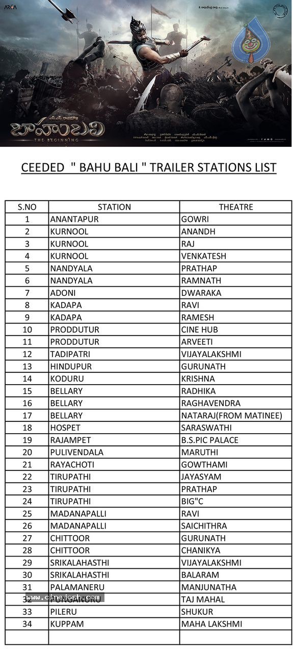 Bahubali Trailer Playing Theaters List - 13 / 16 photos