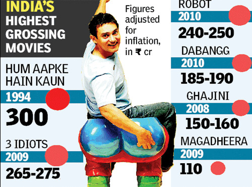 TOI Confirms Magadheera as Number 1