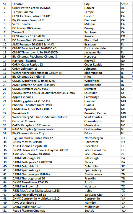 Official List of 'Thoofan' Theaters in US