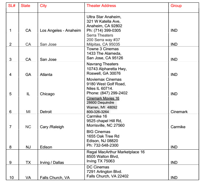 Romeo US Theaters List