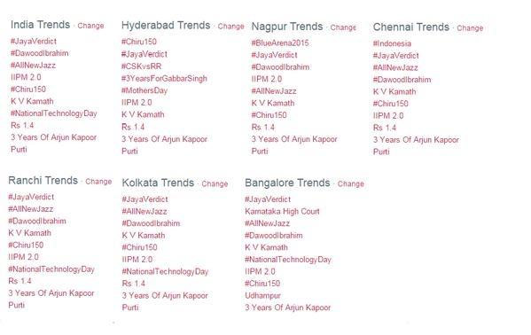 Chiru150 Trending Across India