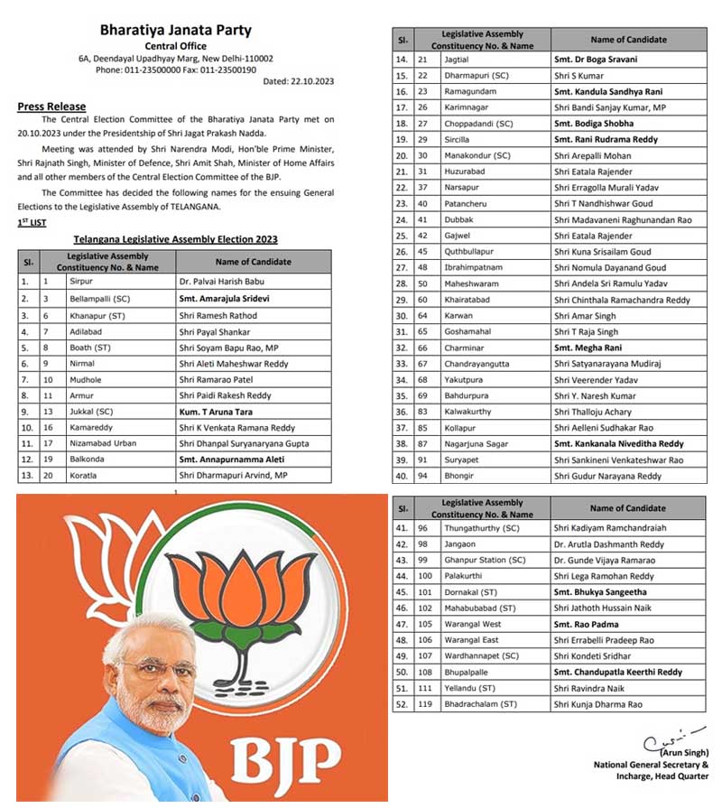 BJP first list for Telangana elections 2023