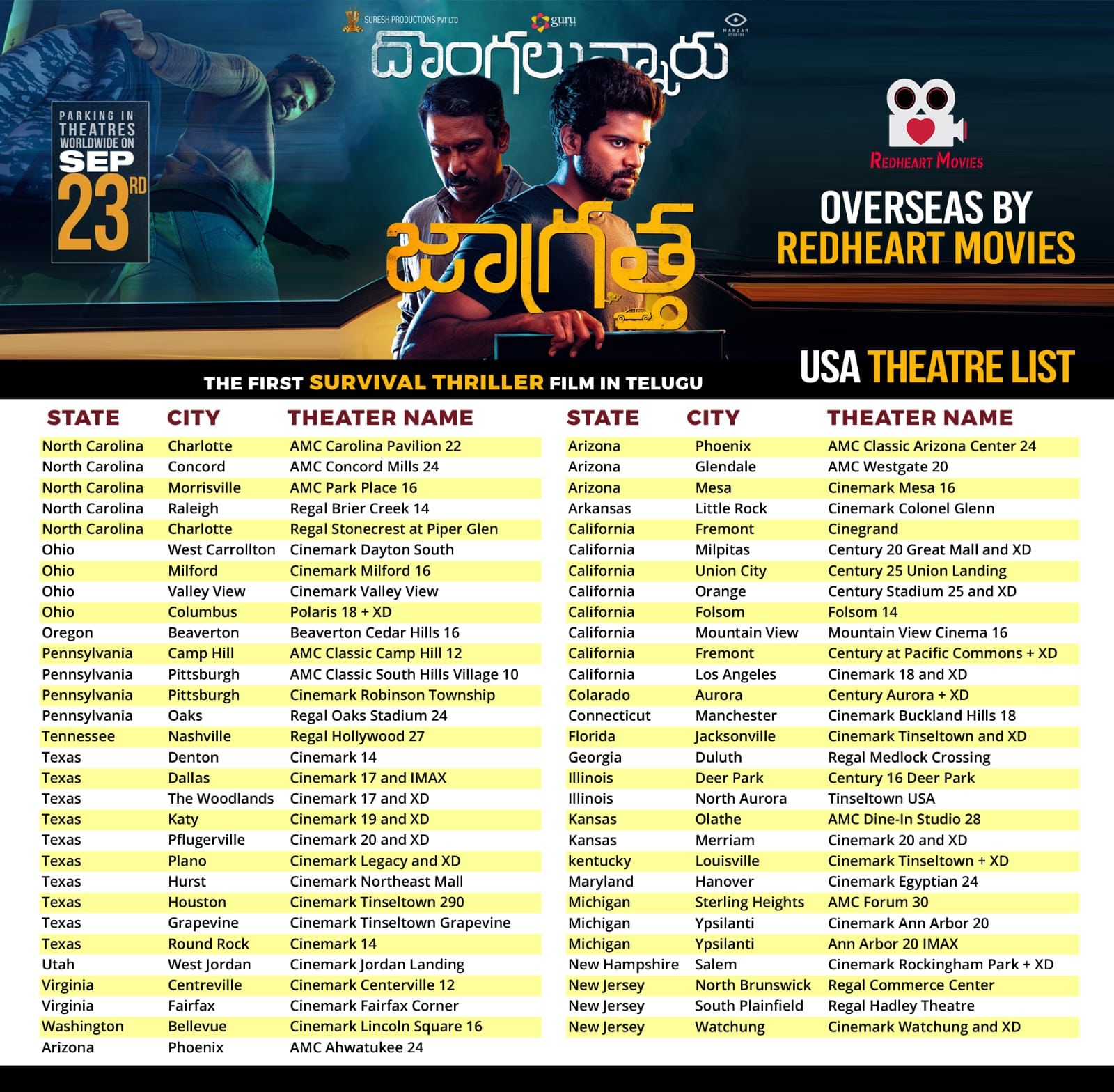 Dongalunnaru Jagratta movie US premiers theatres list out