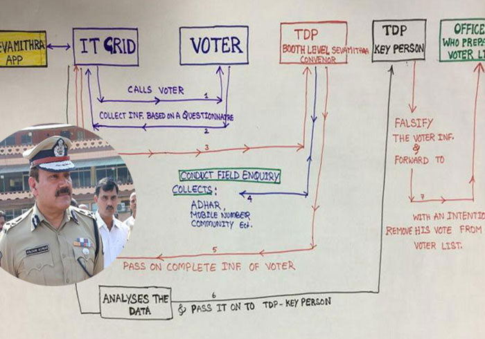 How Data Scam Happened?