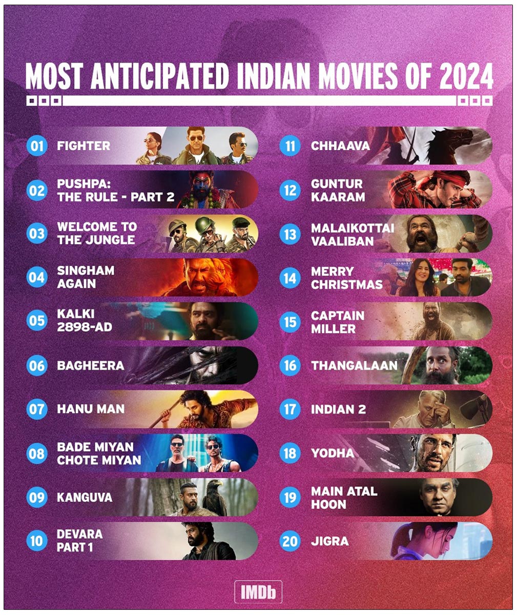 IMDB Most Anticipated Indian Films In 2024