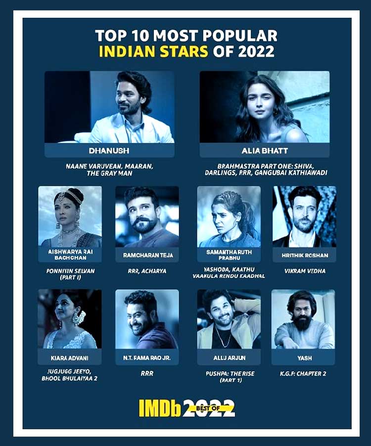 Dhanush And Alia Bhatt, The Most Popular Stars Of 2022