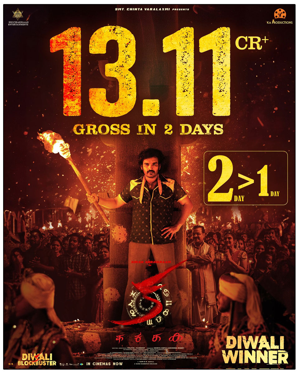 KA has taken the box office by storm, grossing an impressive 13 crores worldwide 