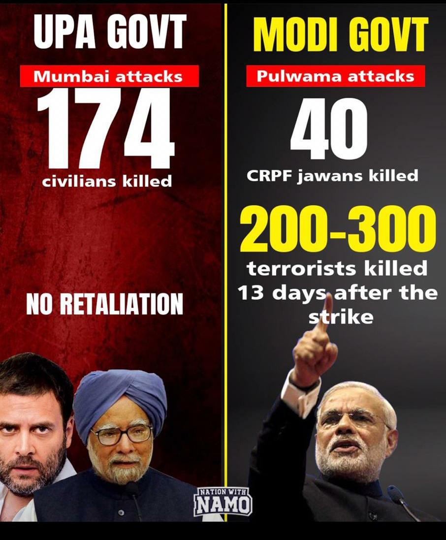 Modi Is the Best to Retaliate Terrorism