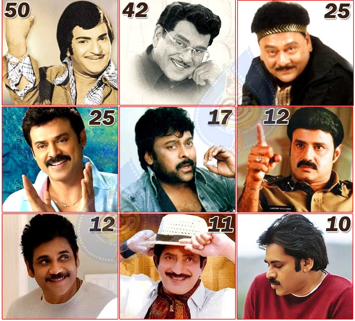 Remakes and their history in Tollywood