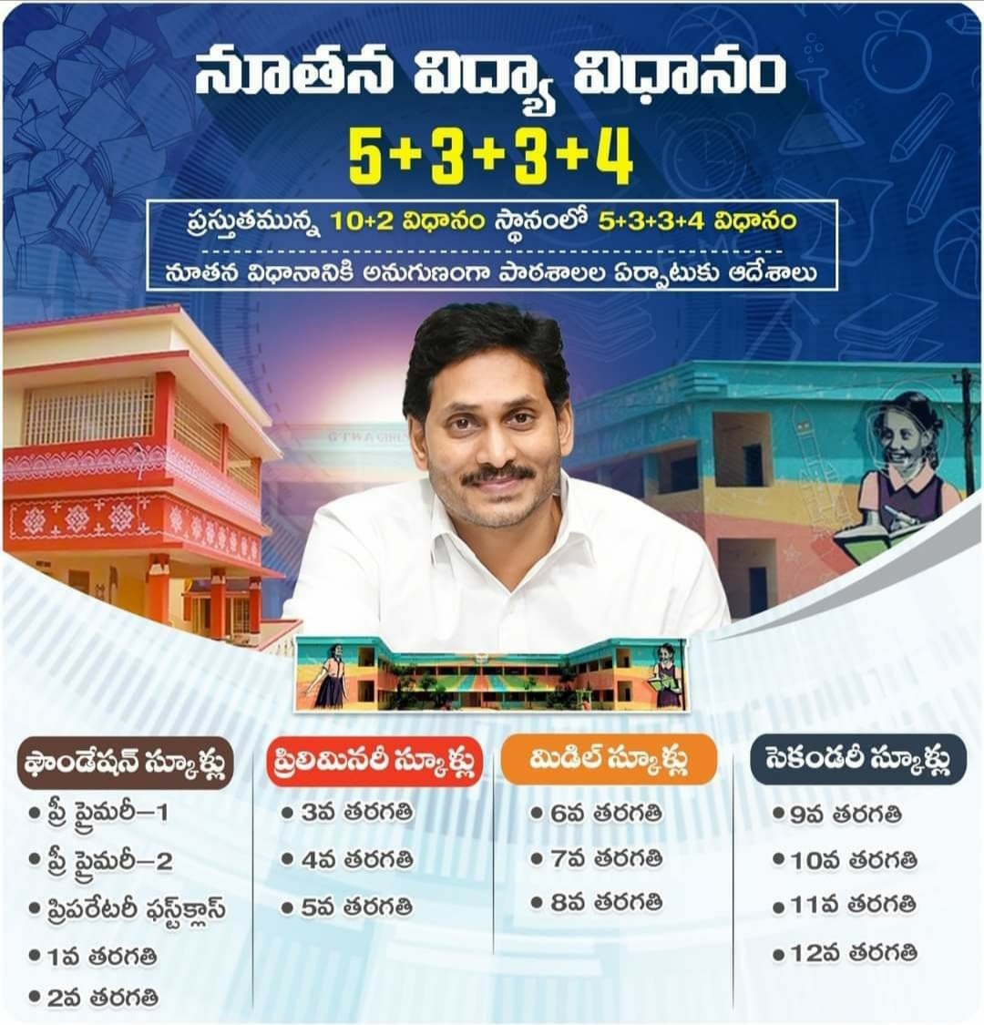 Revolutionary Reforms in AP Education System