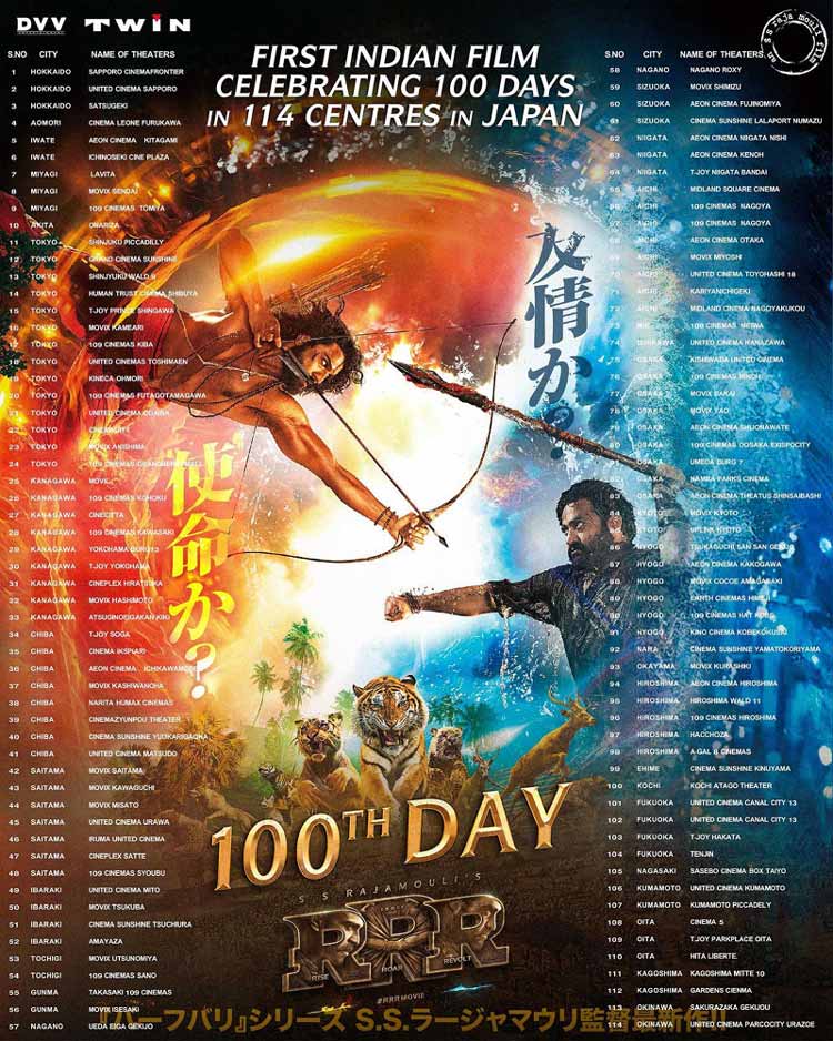 RRR Ultimate Milestone in Japan Box office 