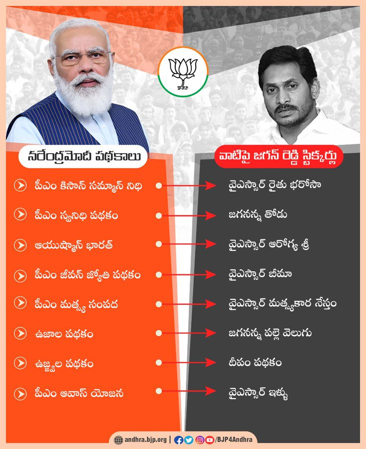 Shock! AP BJP Calls YS Jagan Yesu Babu?