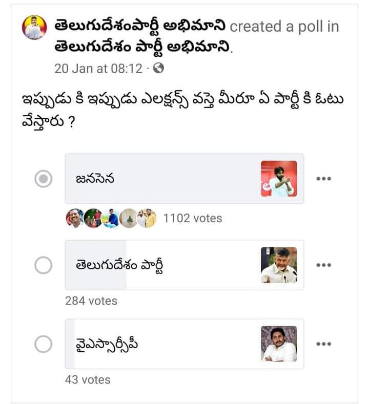 Shock: Janasena Wins in TDP Activist Online Poll