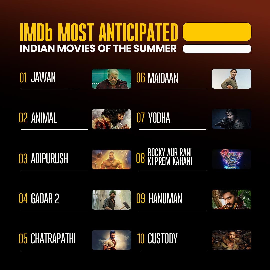 IMDB most anticipated include many South films