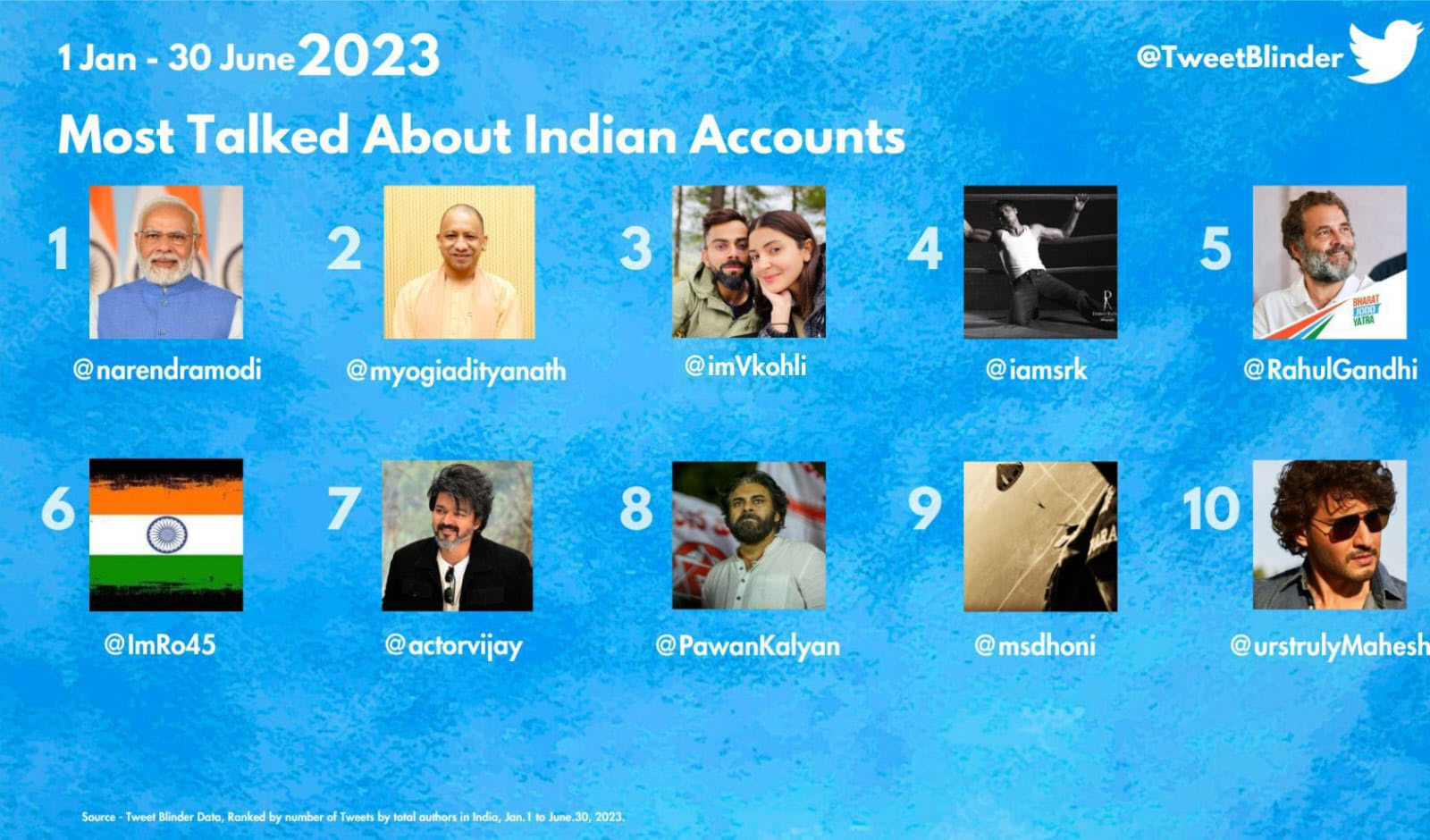 Top celebrity Twitter accounts of 2023