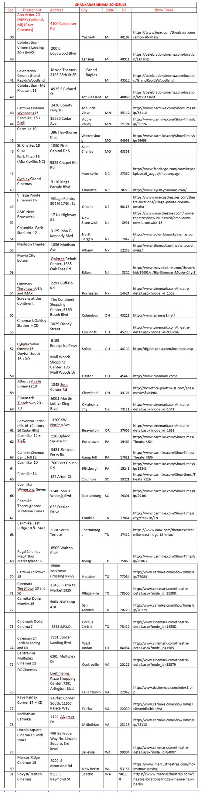 USA Schedules of Shankarabaranam