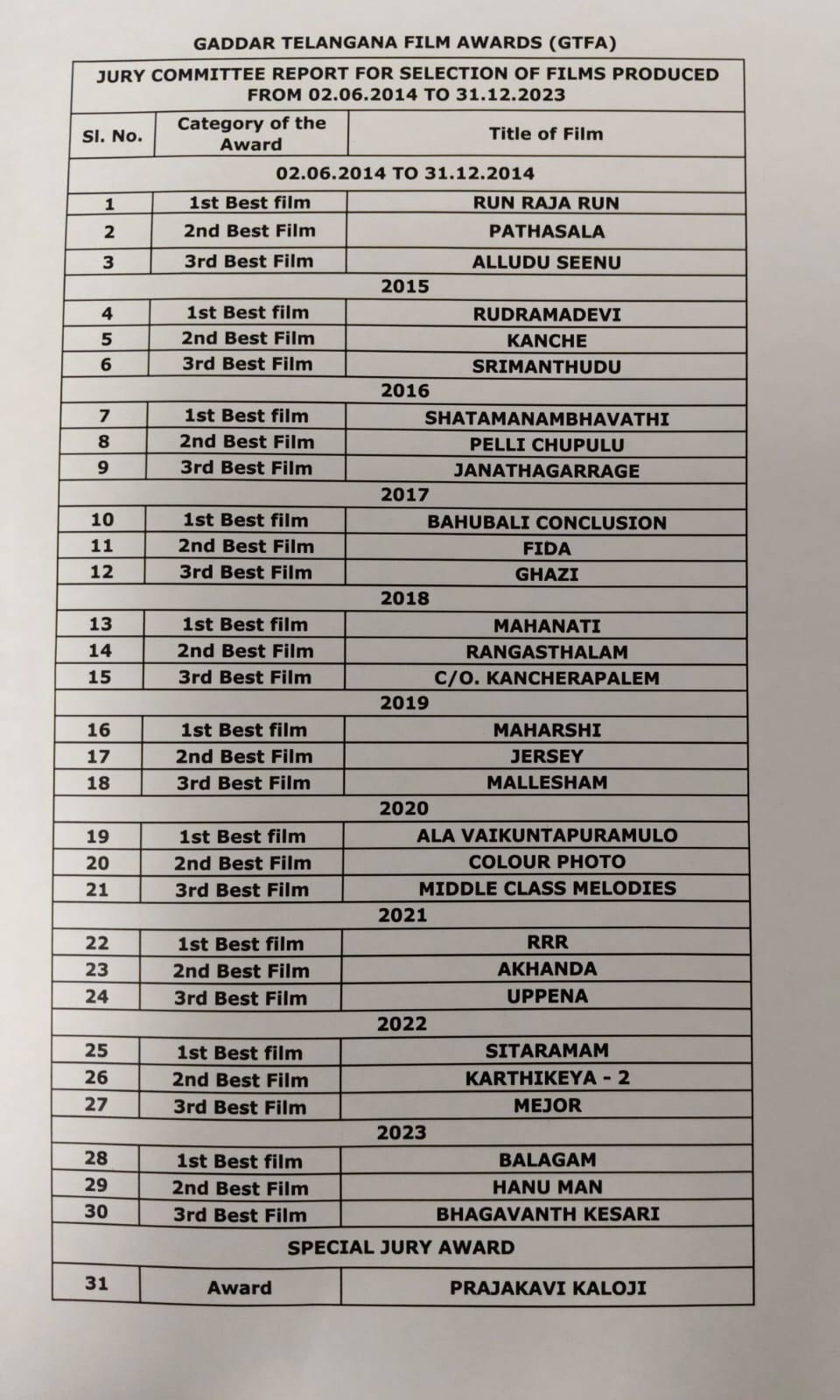 gaddar film awards  2014-2023 గద్దర్ ఫిలిం అవార్డ్స్ లిస్ట్ 