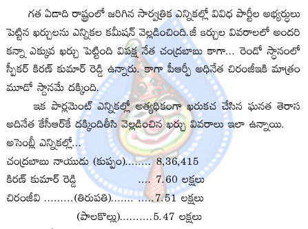 chirunjeevi,chandrababau,kcr,botsa,dharmana prasadrao,jp,