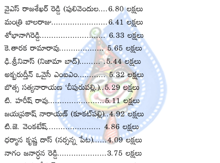 chirunjeevi,chandrababau,kcr,botsa,dharmana prasadrao,jp,