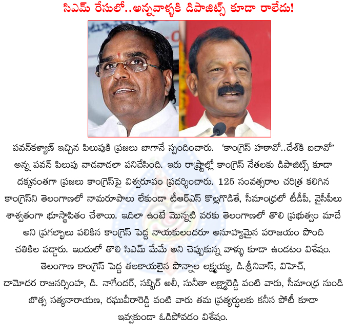 congress,losses,seemandhra,telangana,trs,tdp,bjp,congress losses two states,congress senior leaders losses,damodara rajanarasimha,raghuveera reddy,botsa,ponnala  congress, losses, seemandhra, telangana, trs, tdp, bjp, congress losses two states, congress senior leaders losses, damodara rajanarasimha, raghuveera reddy, botsa, ponnala