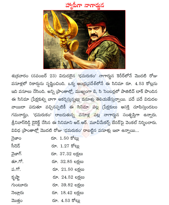 damarukam,dhamarukam,damarukam collections,positive talk to damarukam,nagarjuna,akkineni nagarjuna,srinivasa reddy,rr movie makers,damarukam first day collections  damarukam, dhamarukam, damarukam collections, positive talk to damarukam, nagarjuna, akkineni nagarjuna, srinivasa reddy, rr movie makers, damarukam first day collections