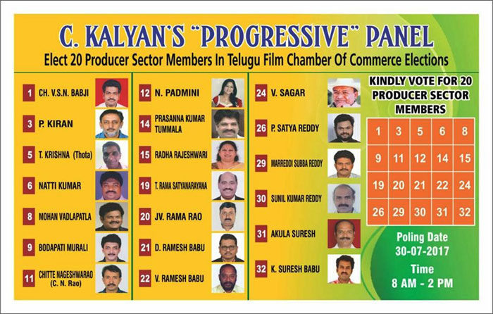 film chamber of commerce,film chamber of commerce elections,c kalyan panel,top producers  'ఛాంబ‌ర్‌' ఎన్నిక‌లు: అసలేం జరుగుతోంది?